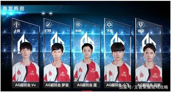目的兴趣