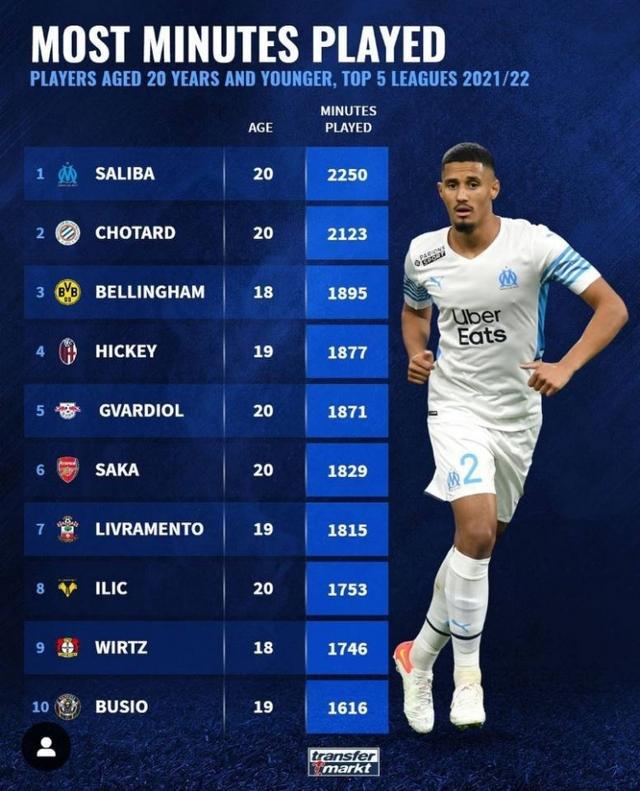 以及两位伤