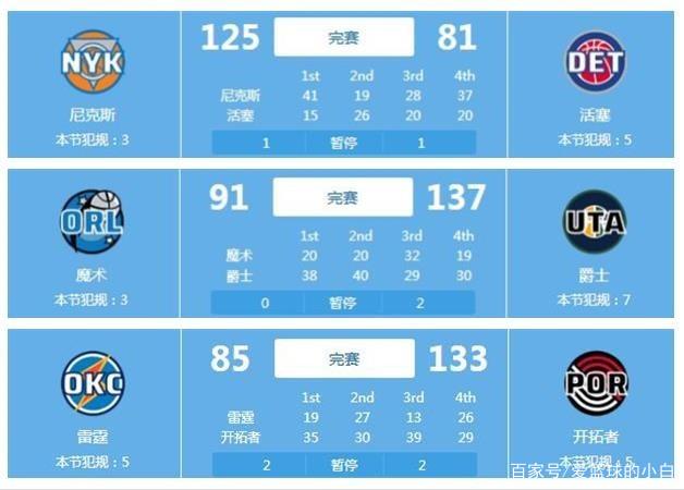比1赢得了